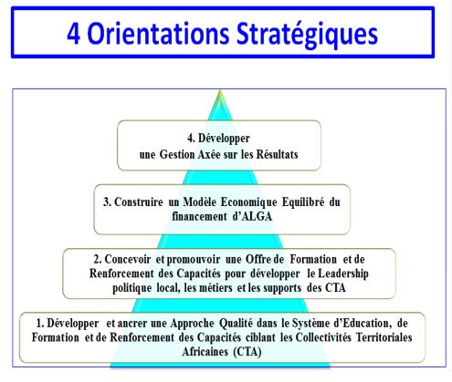 4 orientations strategiques